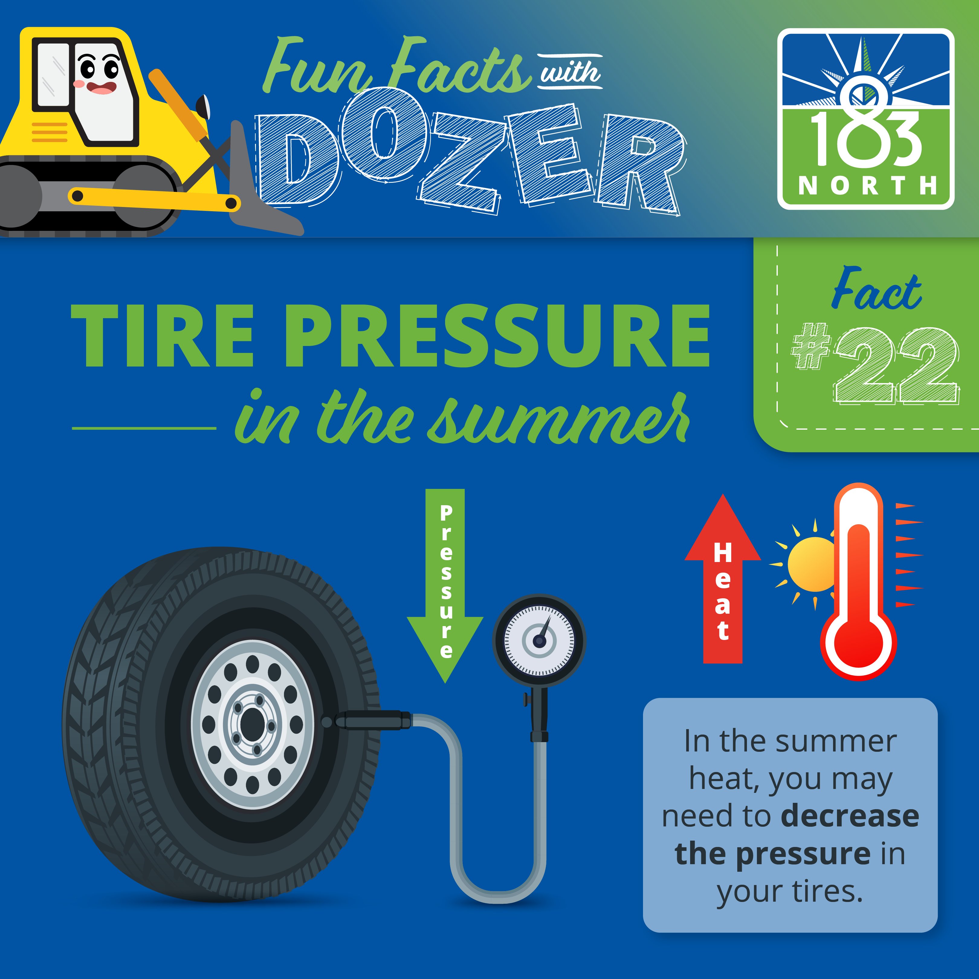 Fun Fact #22: In the summer heat, you may need to decrease the pressure in your tires. In the image, a red thermometer with a red upward arrow shows rising heat temperatures, and a tire pressure gauge inserted into a tire with a green downward arrow.